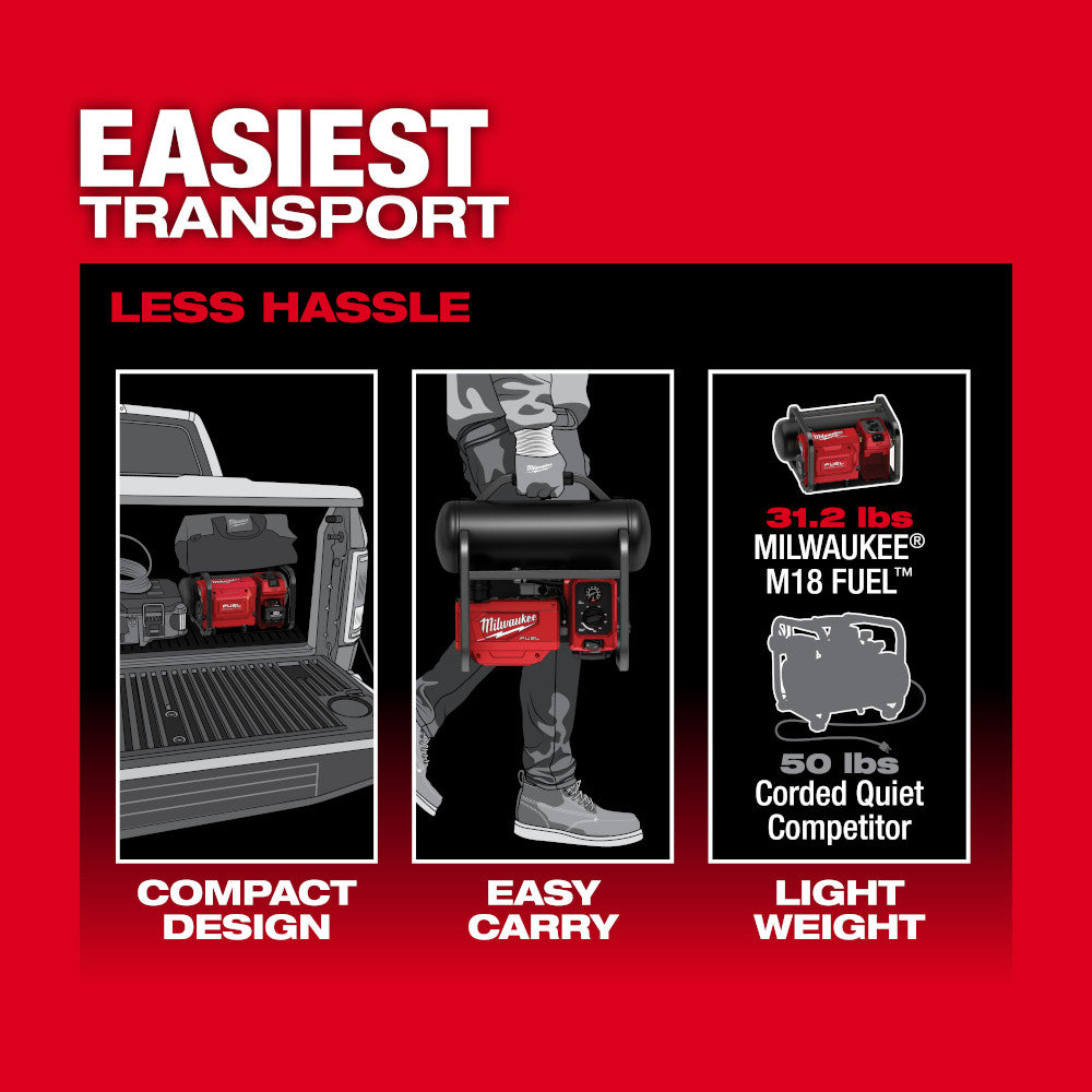 Easiest transport: compact design, easy carry and 31.2 lb against 50 lb for a corded quiet competitor