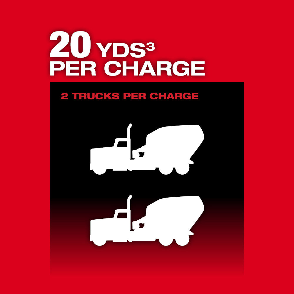 20 cubic yards per charge, the equivalent of two mixer truck loads