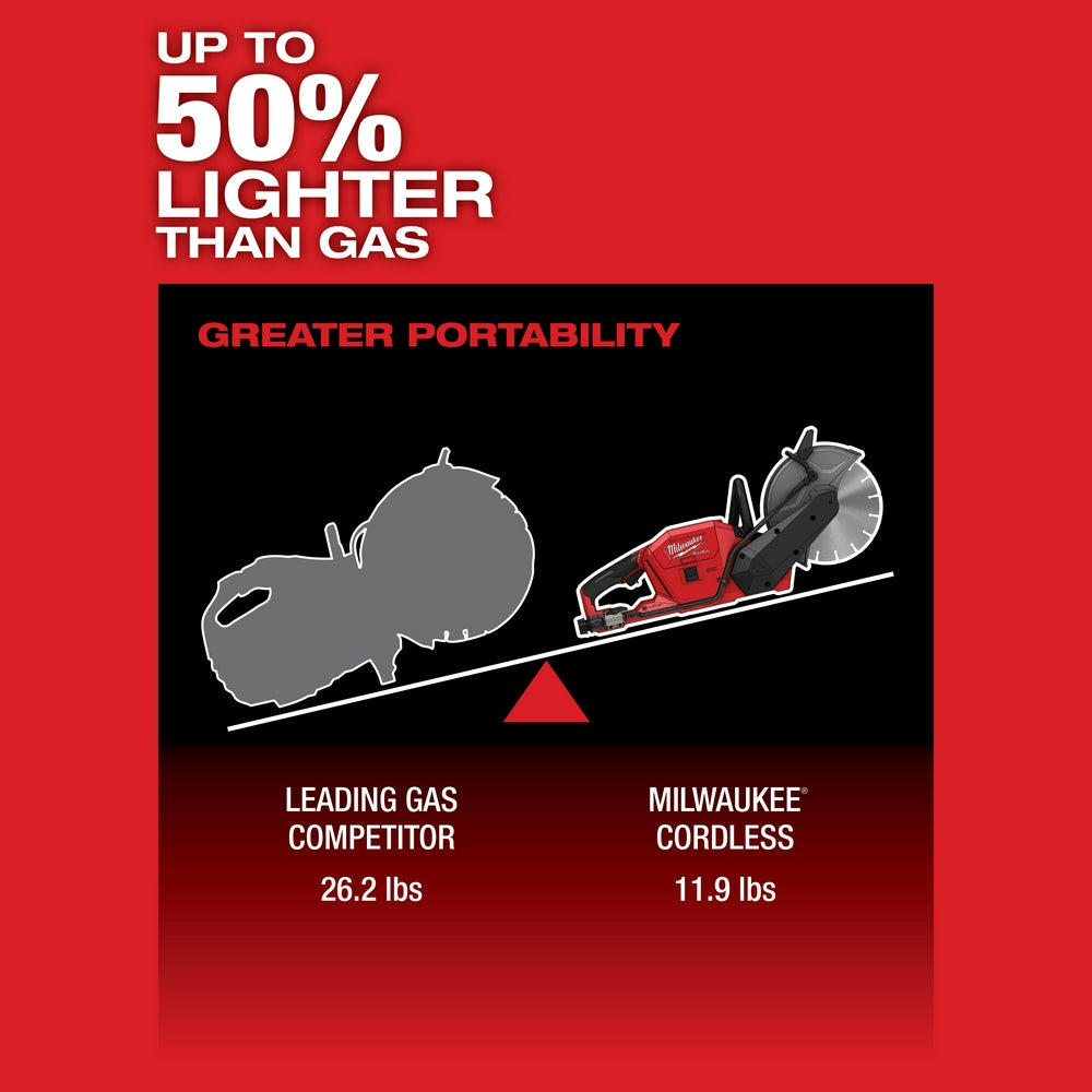 Up to 50 per cent lighter than gas: 11.9 lbs against 26.2 lbs for a leading gas competitor