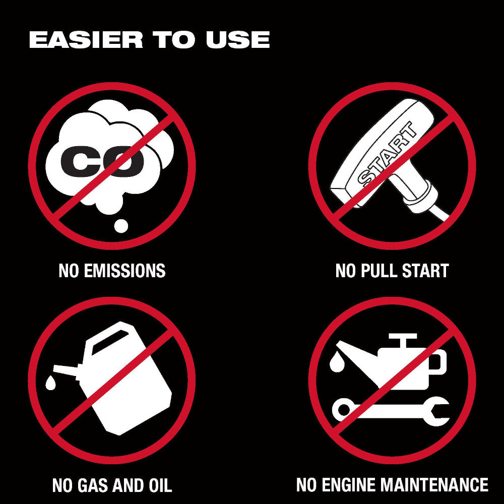 Easier to use: no emissions, no pull start, no gas and oil, no engine maintenance